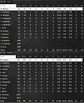 Game 25   Box Score