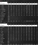 Game 31   Box Score