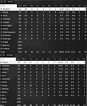 Game 3   box score