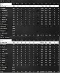 Game 18   Box Score