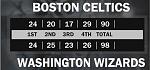 Celtics Game 2 Score