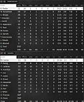 Game 20   Box Score