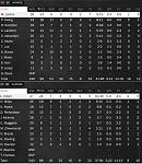 Game 29   Box Score