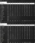 Game 23   Box Score