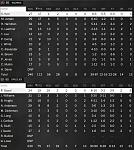 Game 28   Box Score