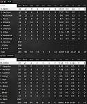 Game 27   Box Score