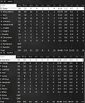 Game 34   Box Score