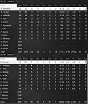 Game 35   Box Score