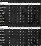 All Star 2002 Box Score