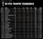 Week 14 Standings: April 12,...