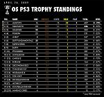 Week 16 Standings: April 26,...