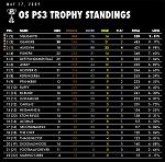 Week 19 Standings: May 17,...