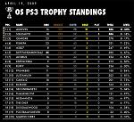 Week 15 Standings: April 19,...