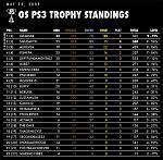 Week 20 Standings: May 24,...