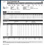 Tulowitzki Player Profile Page