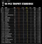 Week 22 Standings: June 7,...