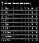 July 2009 Standings